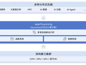 �A�� openYuanrong �_Դ���Ϲ���������Ӌ��lչ